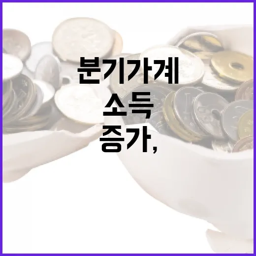 1분기 가계소득 4.5% 증가, 7분기 연속 상승세