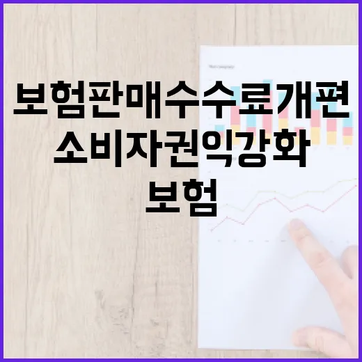 보험 판매수수료 개편, 소비자 권익 강화
