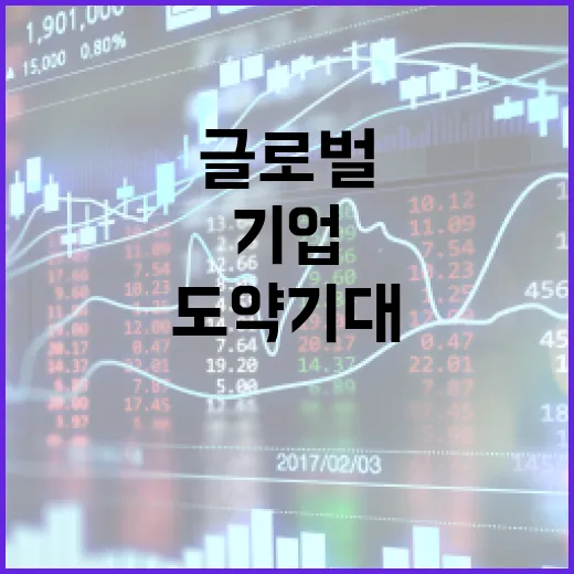 월드클래스 후보기업 10곳 선정, 글로벌 도약 기대