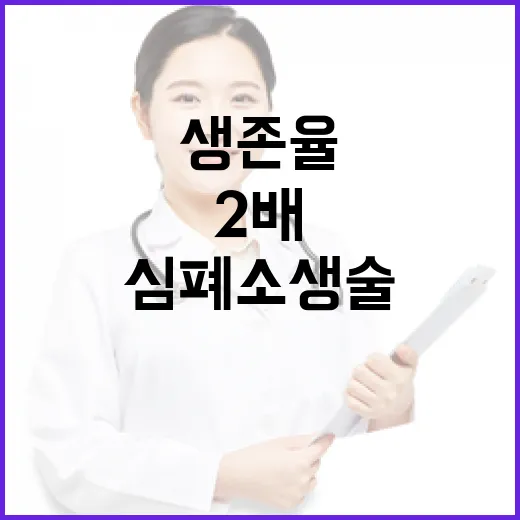 심폐소생술, 생존율 2배 이상 높인다