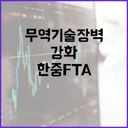 한중 FTA 무역기술장벽 해소 협력 강화