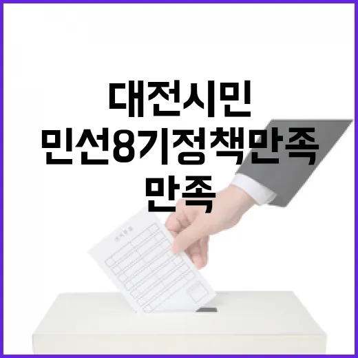 대전시민 70% 이상 민선 8기 정책 만족