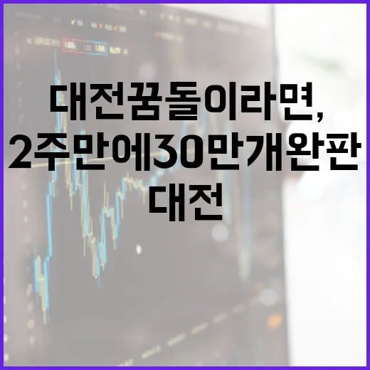 대전 꿈돌이 라면, 2주 만에 30만 개 완판 쾌거