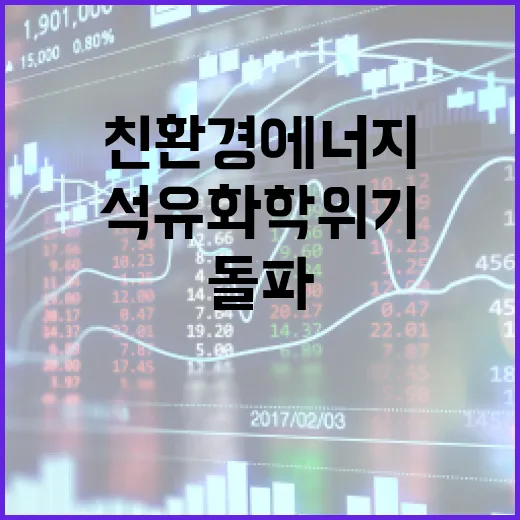 석유화학 위기, 친환경에너지로 돌파