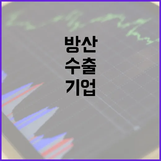 방산기업 수출 지원 민관군 합동 간담회