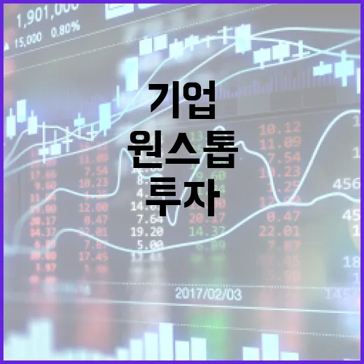부산, 기업 투자 원스톱 지원체계 강화