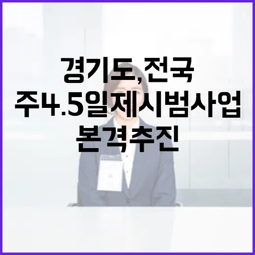 경기도, 전국 첫 주4.5일제 시범사업 본격 추진