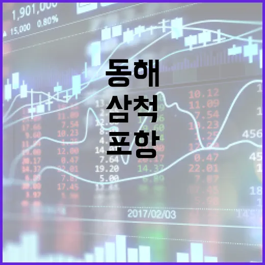 수소특화단지 조성 본격화, 포항·동해·삼척 투자 확대