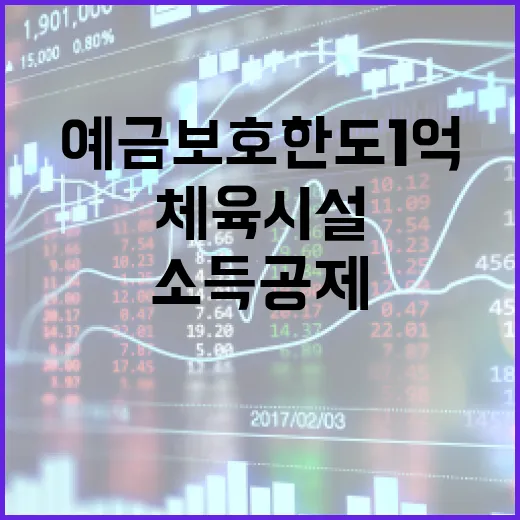 예금보호한도 1억·체육시설 소득공제 확대