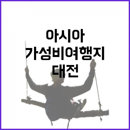 대전, 아시아 가성비 여행지 9위 등극