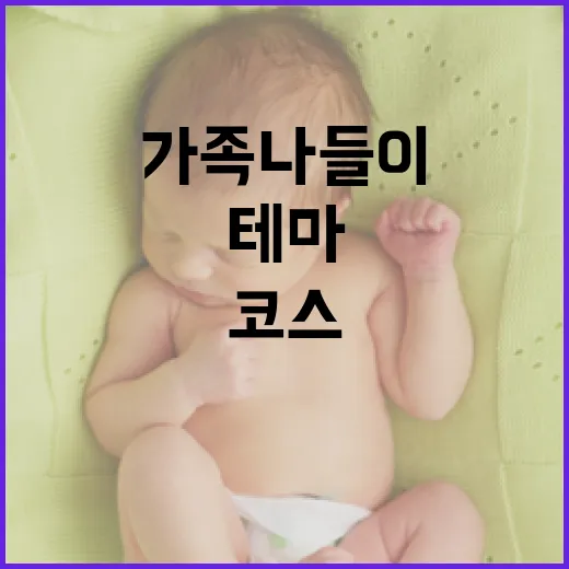대전 가족 나들이 필수 코스, 테마 놀이터 3선