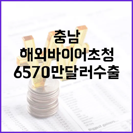 충남, 해외 바이어 초청 6570만 달러 수출 협약 성과