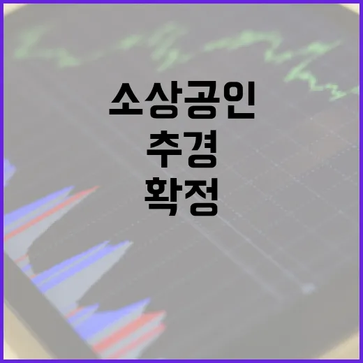 서민·소상공인 채무부담 1조 추경 지원 확정