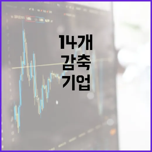 온실가스 감축에 14개 기업 1521억 융자 지원