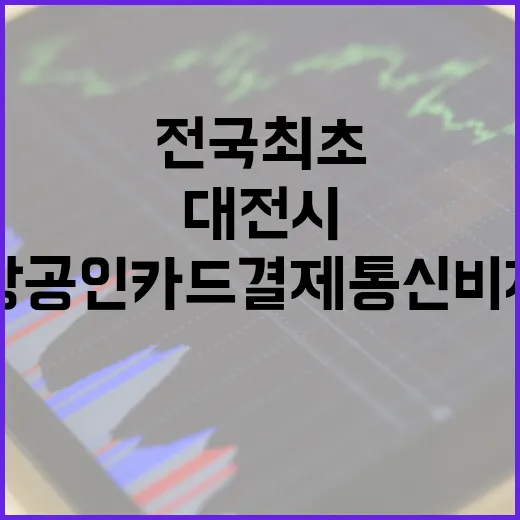 대전시, 전국 최초 소상공인 카드 결제 통신비 지원
