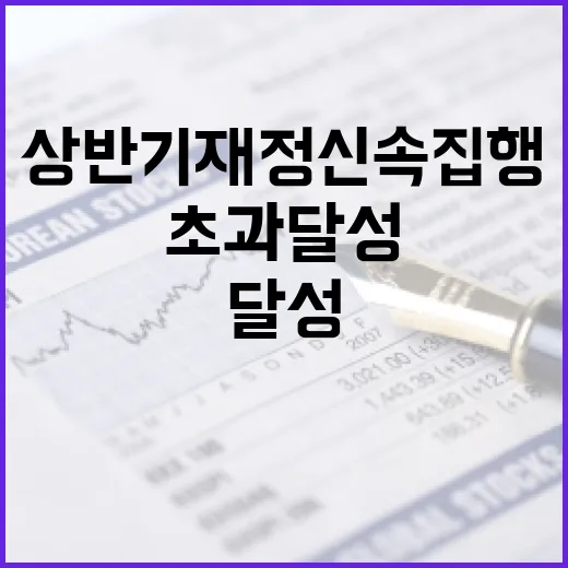 상반기 재정 신속집행 15조 초과 달성