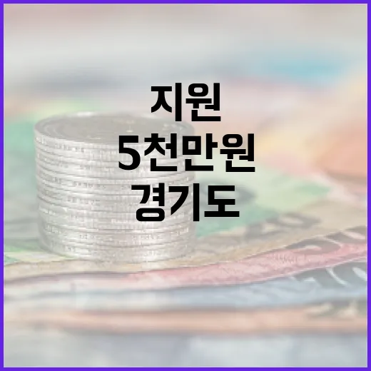 경기도, 무역위기 맞춤 지원 최대 5천만 원