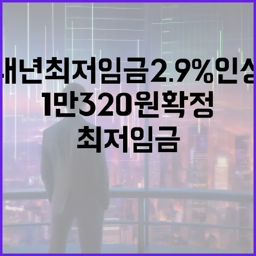 내년 최저임금 2.9% 인상, 1만320원 확정