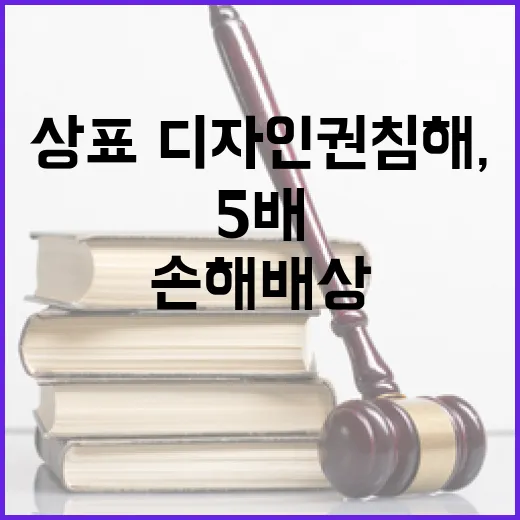 고의 상표·디자인권 침해, 손해배상 5배로 강화