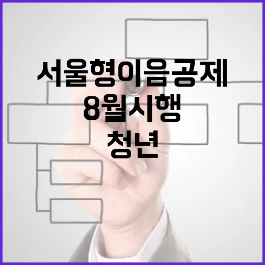 서울형 이음공제 8월 시행, 청년·중장년 동반 채용 지원