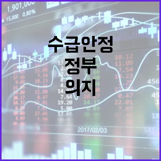 콩 수급 안정 위한 정부의 확고한 의지