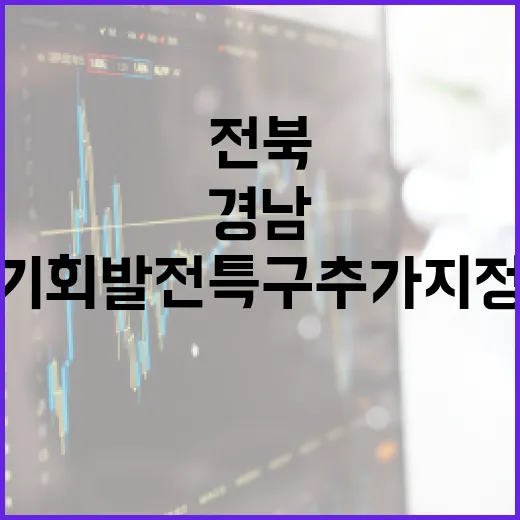 전북·경남 기회발전특구 추가 지정, 1조7000억 투자 기대