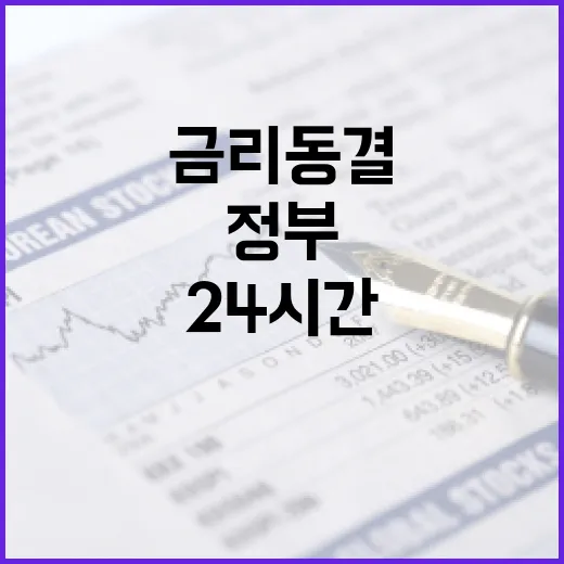 정부, 미 금리동결에 금융시장 24시간 점검 강화