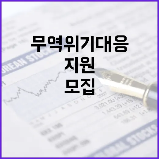 경기도, 무역위기 대응 2차 지원기업 모집