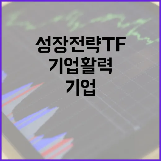 성장전략 TF 출범, 기업 활력 집중 지원