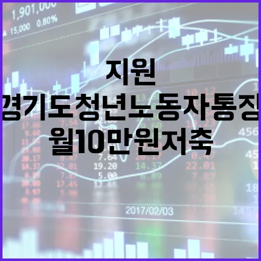 경기도 청년 노동자 통장, 2년간 월 10만원 저축 시 580만원 지원