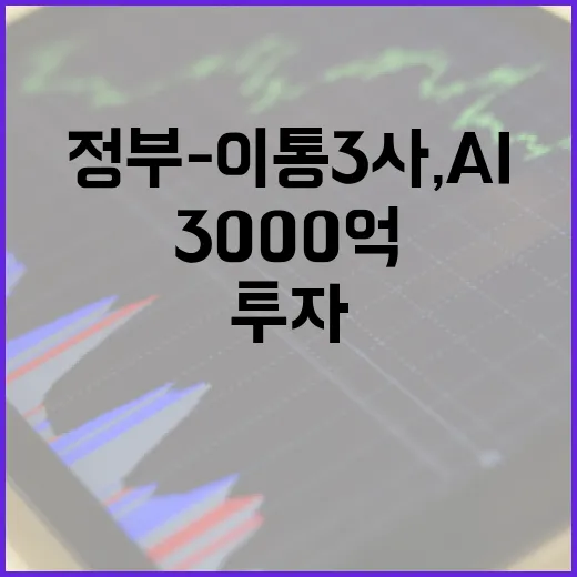 정부-이통3사, AI 투자 3000억 자펀드 결성