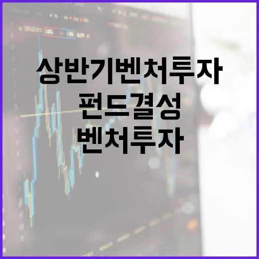 상반기 벤처투자 5조7000억, 펀드 결성 역대 2위