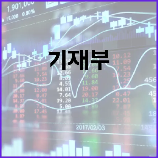 기재부, 수출입은행 증자설 일축