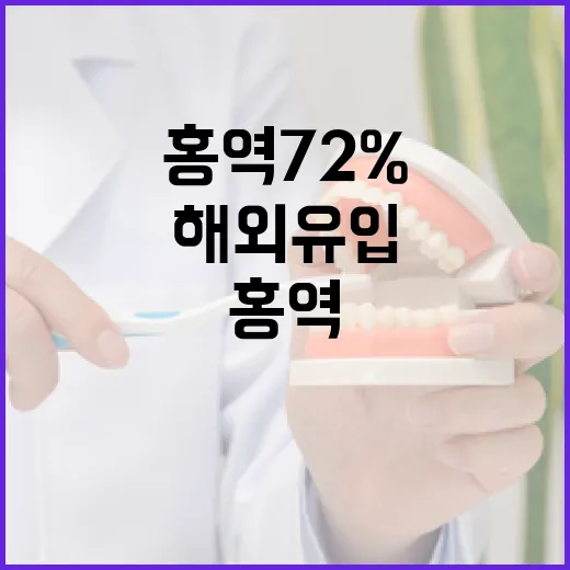 해외 유입 홍역 72%…출국 전 예방접종 필수