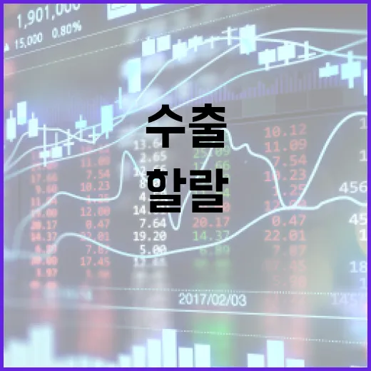 기재부, K할랄 수출지원 구체안 아직 미정