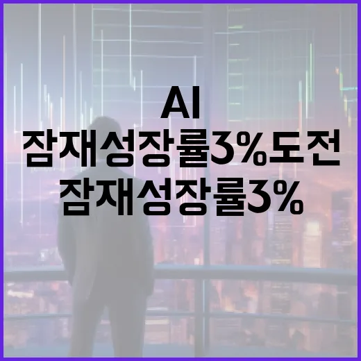 AI 혁신으로 잠재성장률 3% 도전