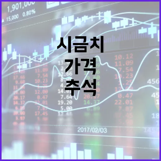 시금치 가격 안정, 추석까지 공급 문제없다