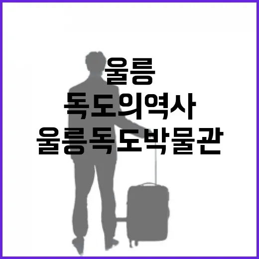 울릉 독도박물관에서 만나는 독도의 역사