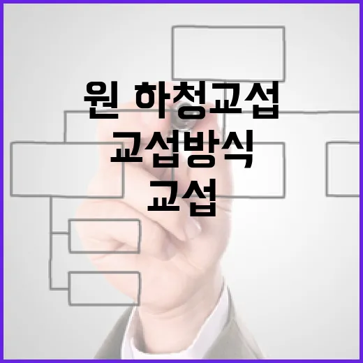 고용부, 원·하청 교섭방식 확정 아냐