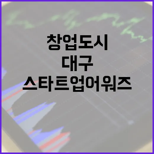 대구 창업도시 도약, 스타트업 어워즈 후보자 모집