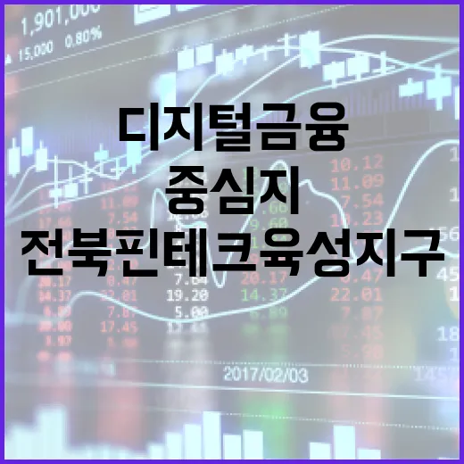 전북핀테크육성지구, 디지털 금융 혁신의 새 중심지