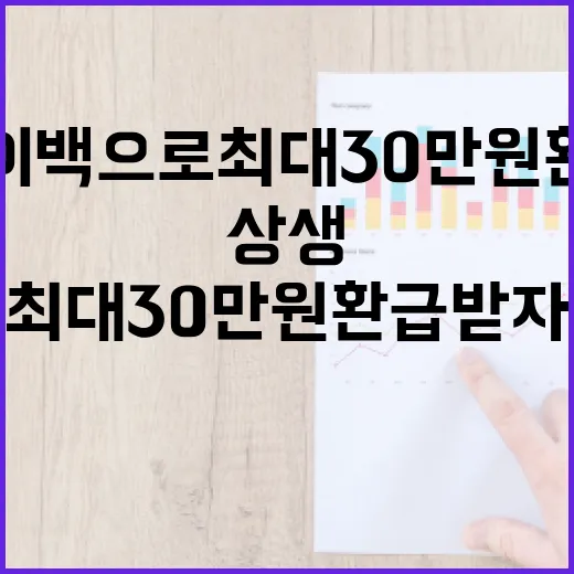 상생페이백으로 최대 30만원 환급받자
