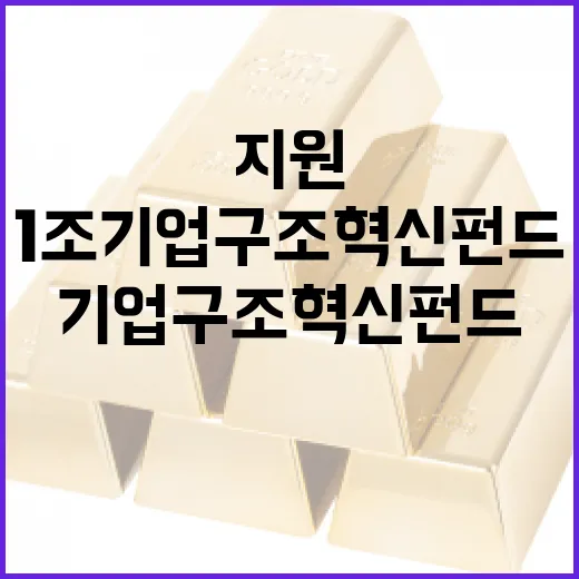 1조 기업구조혁신펀드로 주력산업 지원 강화