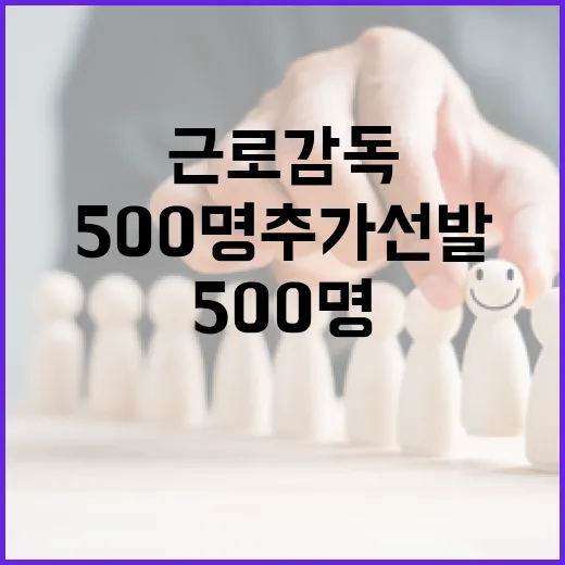 근로감독 인력 500명 추가 선발 확정