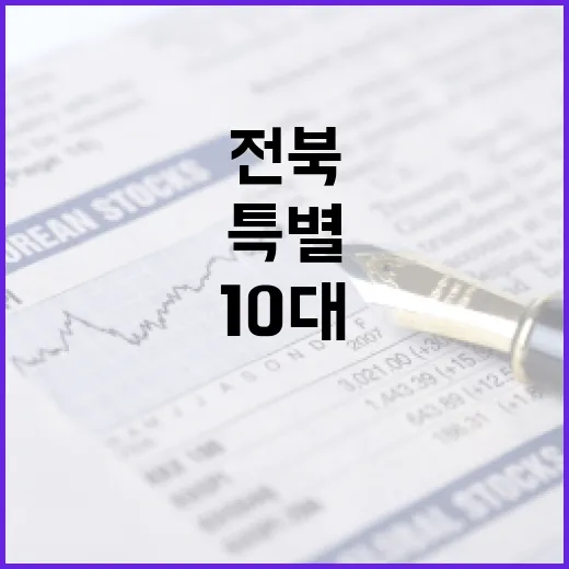 전북특별자치도, 투자 최적지로 부상하는 10대 매력