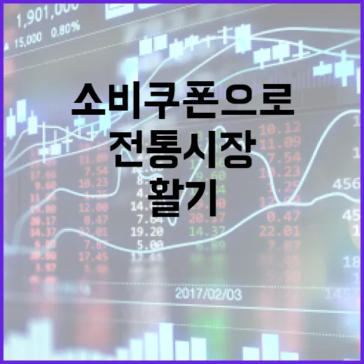 소비쿠폰으로 되살아난 전통시장 활기