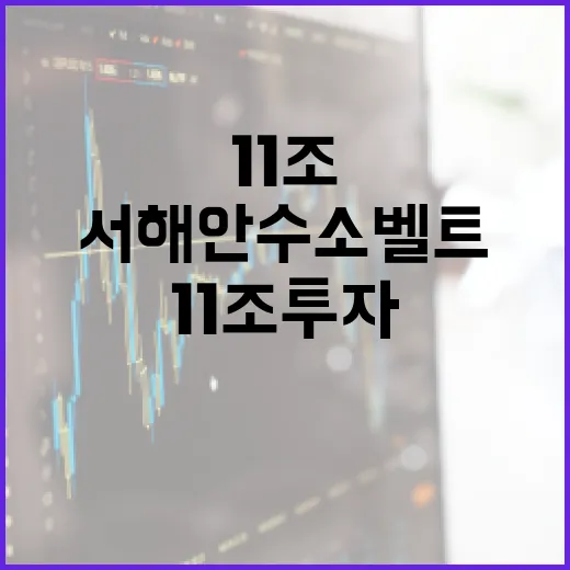 서해안 수소벨트, 5년간 11조 투자 본격화