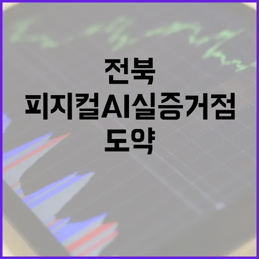 전북, 피지컬 AI 실증 거점으로 도약