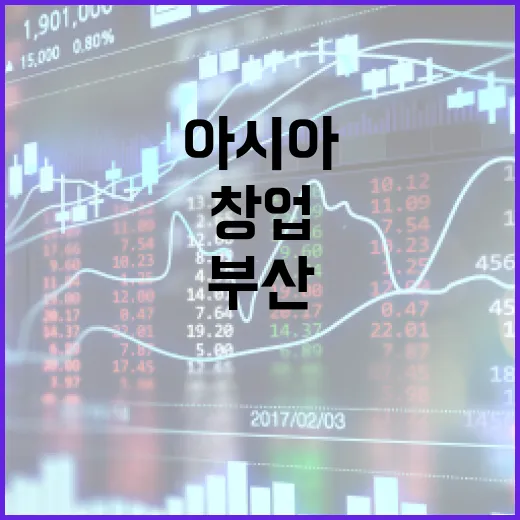 부산, 아시아 창업 허브로 비상하다