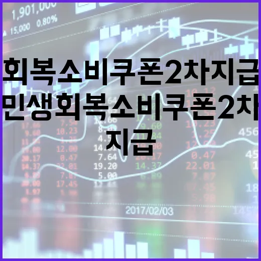 제주시 민생회복 소비쿠폰 2차 지급 시작
